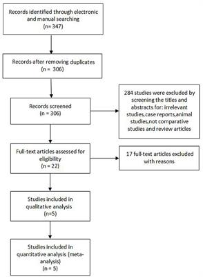 Does intraoperative reduction result in better outcomes in low-grade lumbar spondylolisthesis after transforaminal lumbar interbody fusion? A systematic review and meta-analysis